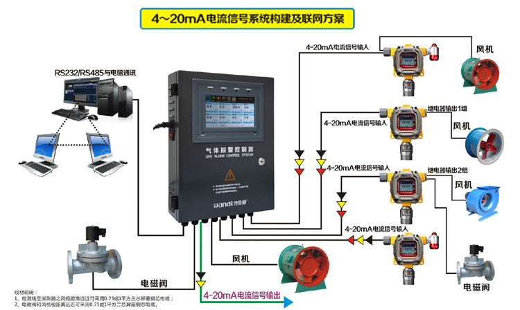 氣體報警器主機聯網方案